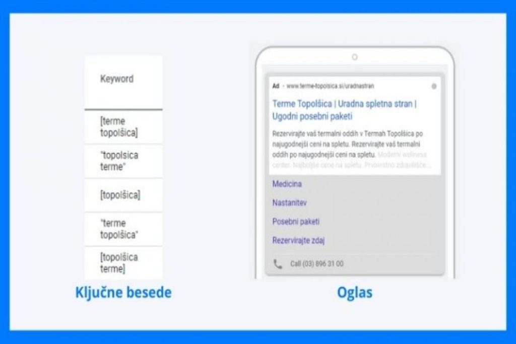 Ključne besede in oglas